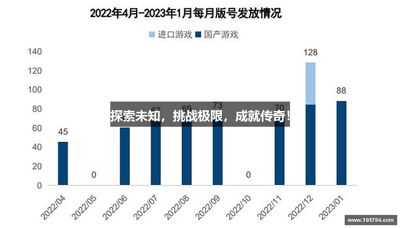 探索未知，挑战极限，成就传奇！